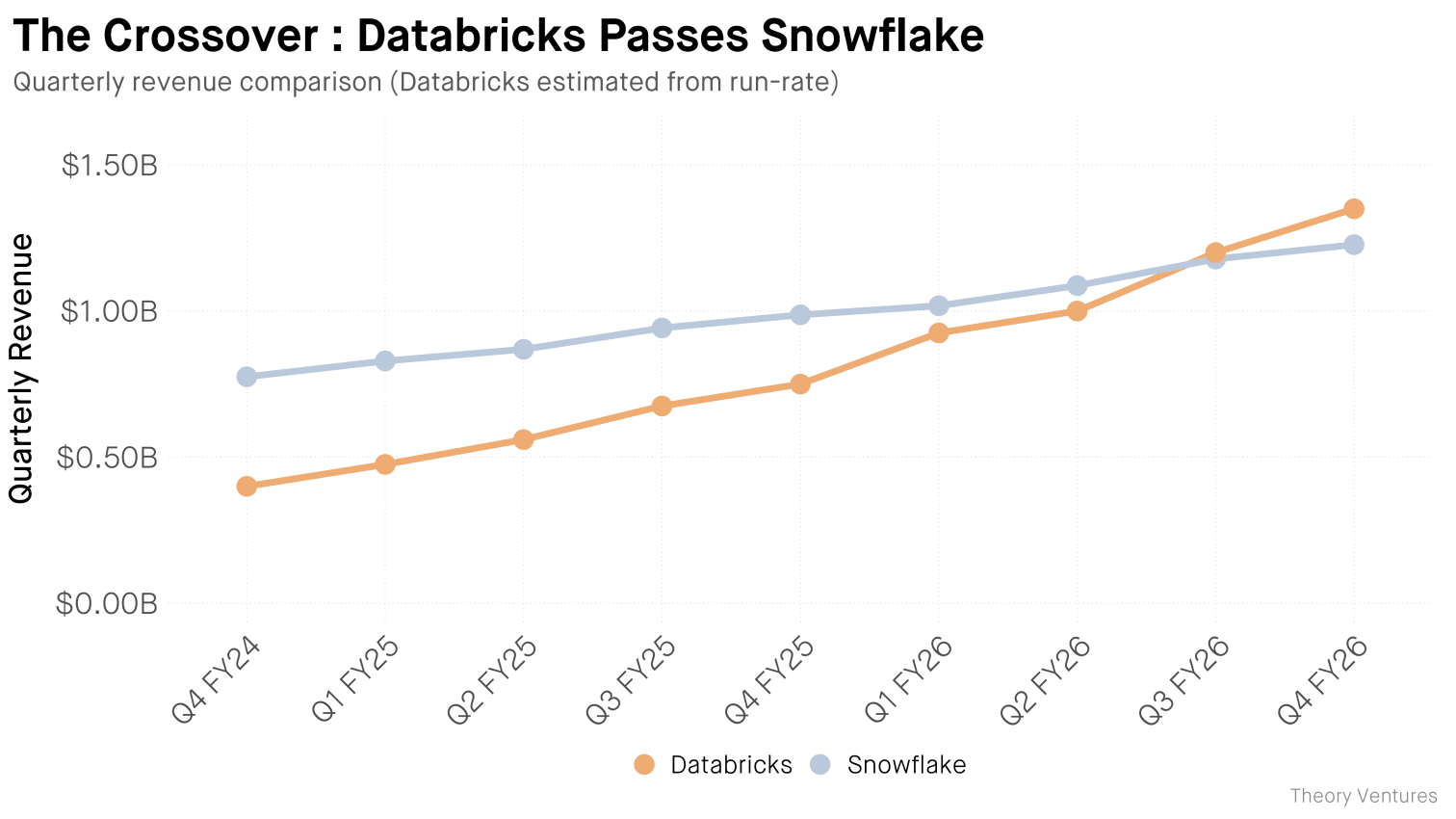 databricks_snowflake_quarterly