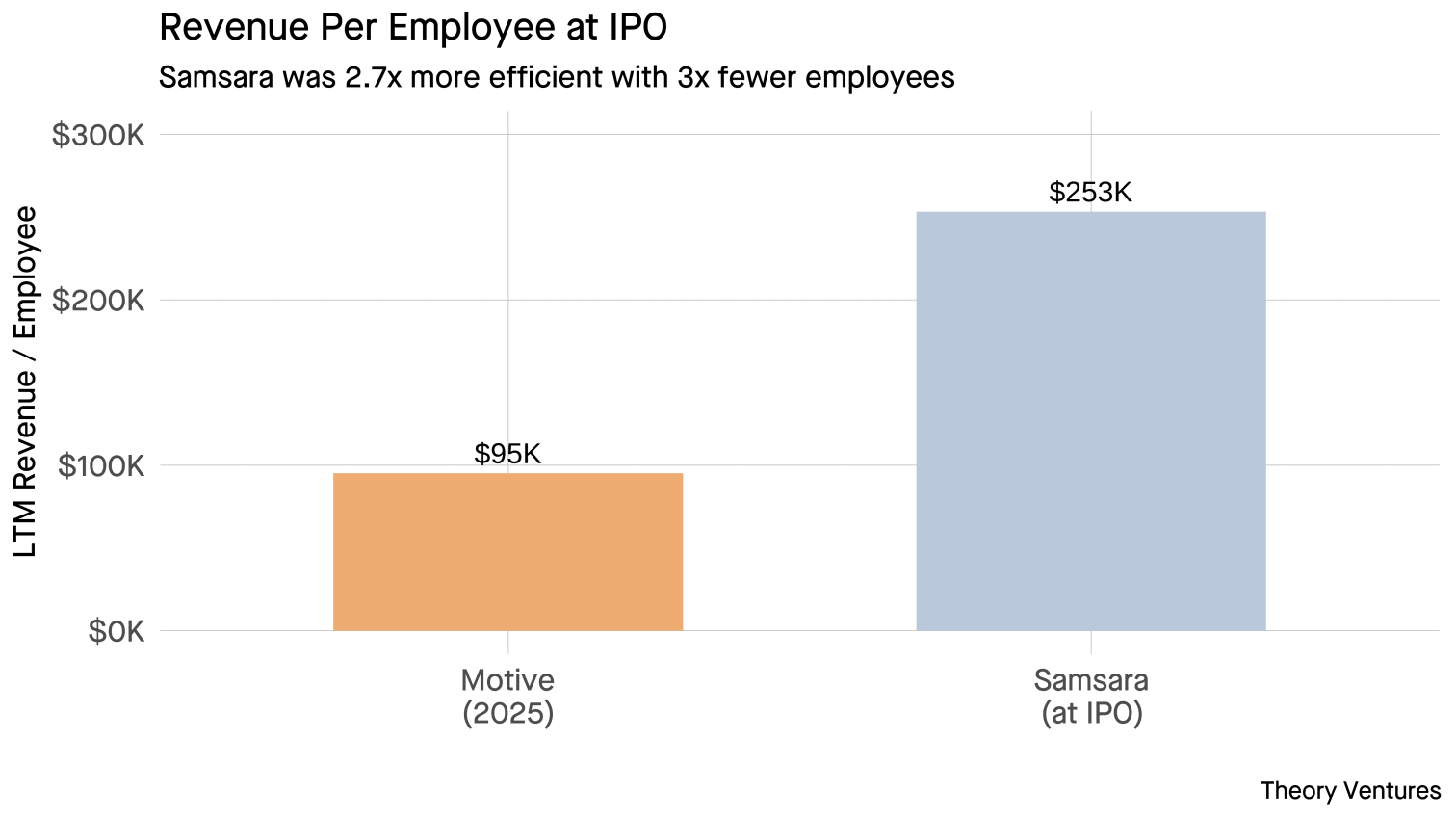 motive_samsara_efficiency