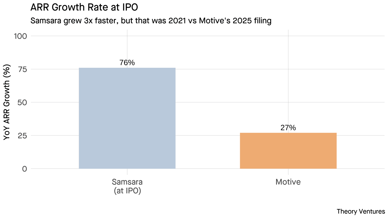 motive_samsara_arr_growth