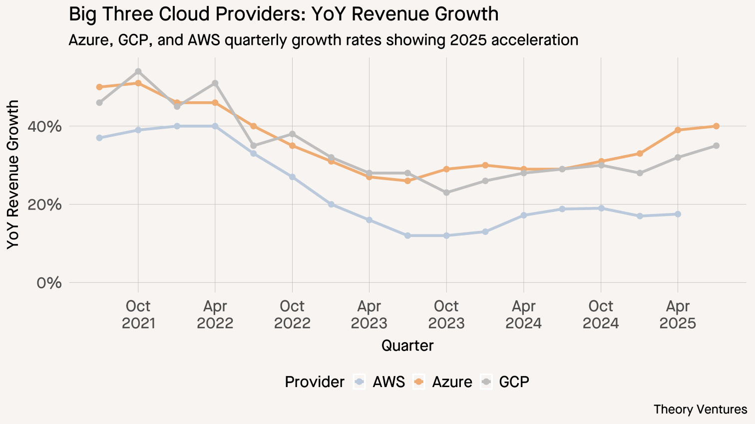 Chart showing Microsoft & Google's combined $555B cloud backlog & capex spending comparison with cash reserves