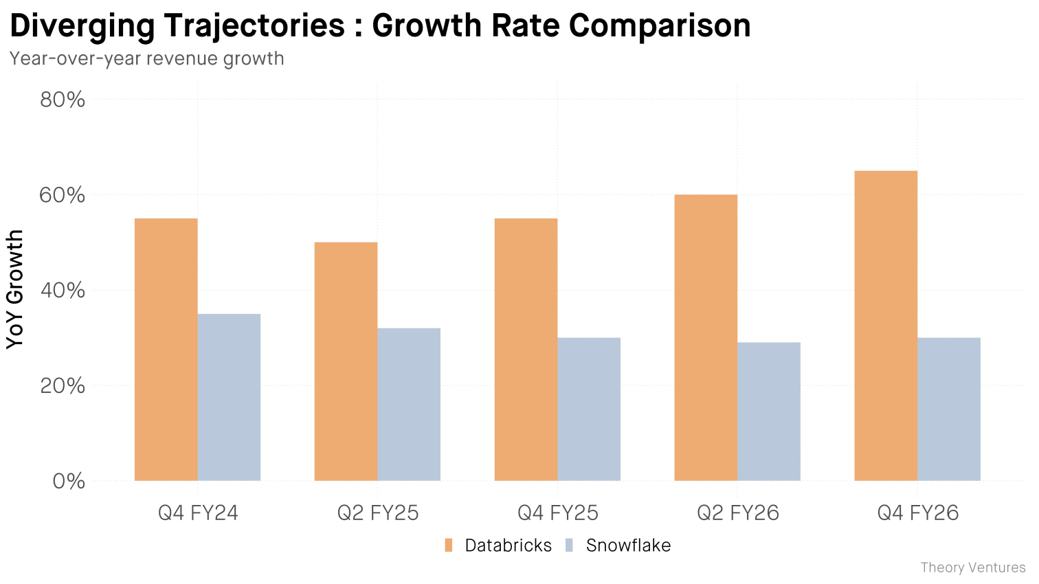 databricks_snowflake_growth