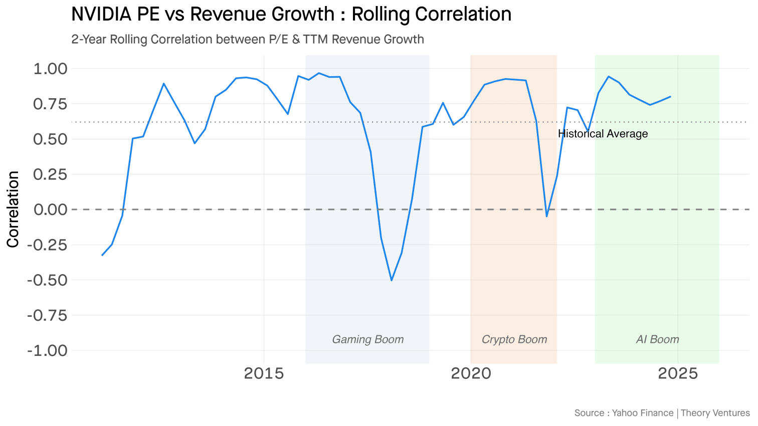 nvidia_rolling_correlation