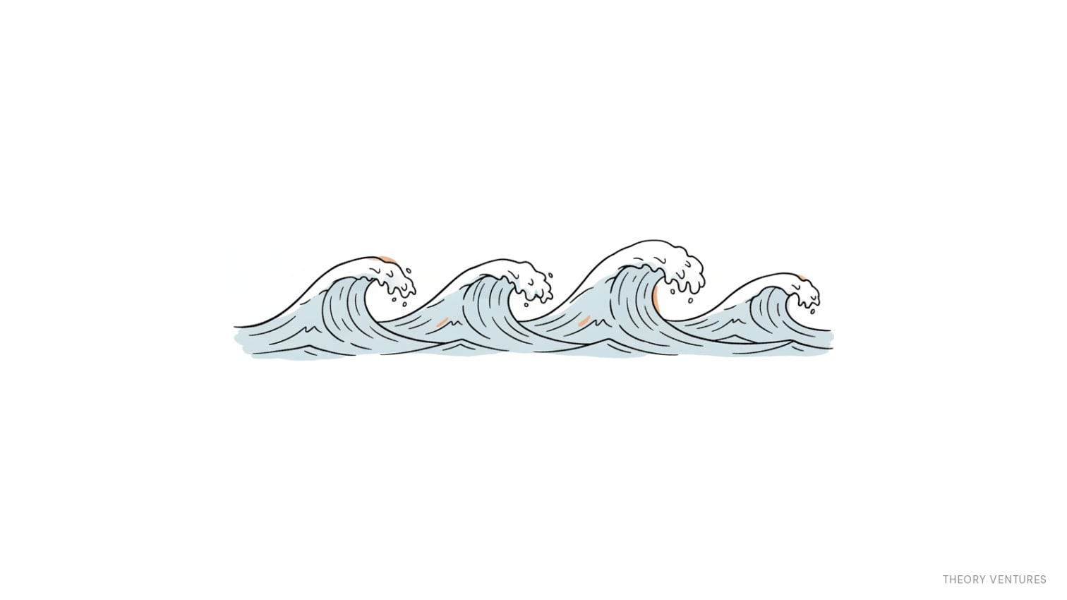 An editorial line illustration of four cascading ocean waves rolling in succession, symbolizing the sequential multi-year waves of AI hardware shortages