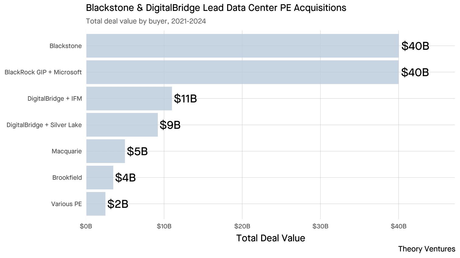 Blackstone and BlackRock Lead Data Center PE Acquisitions