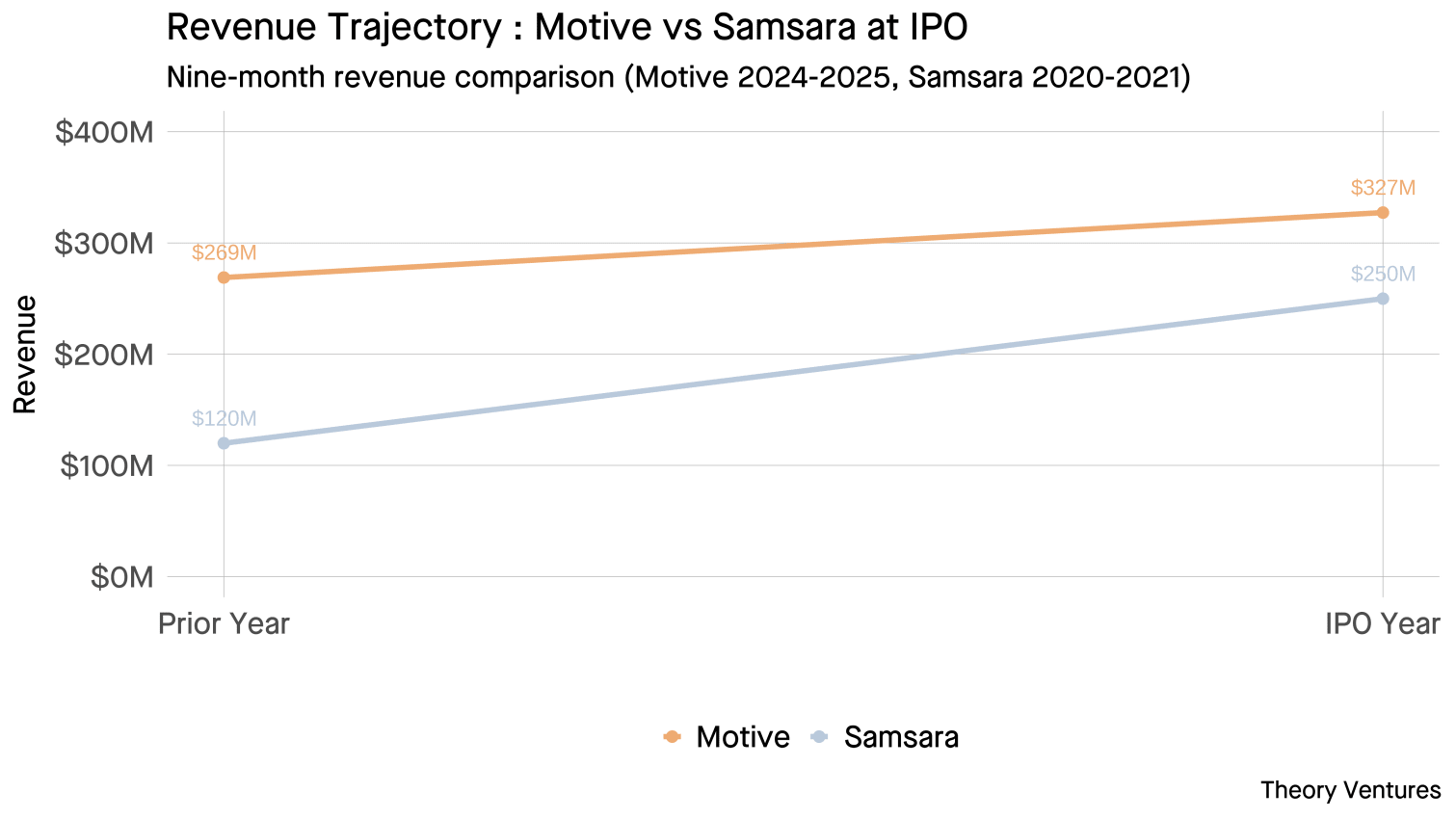 motive_samsara_revenue_comparison