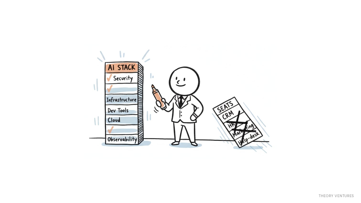 A cartoon CIO picking AI stack line items and crossing out seat-based SaaS