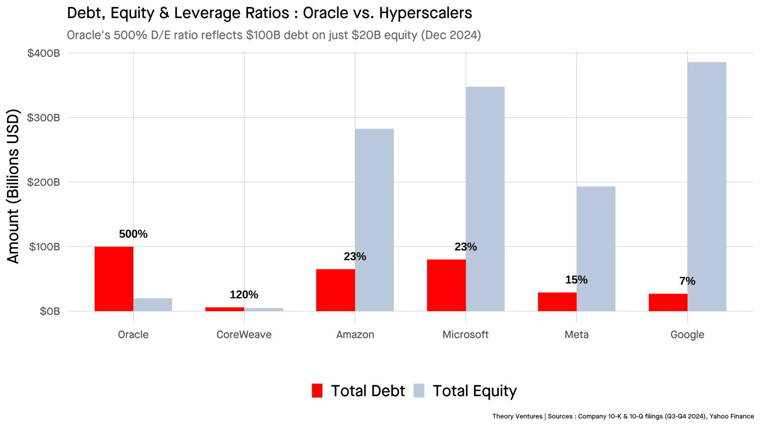 Debt Equity and Leverage Comparison