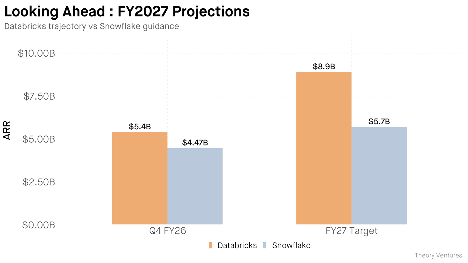 databricks_snowflake_projections