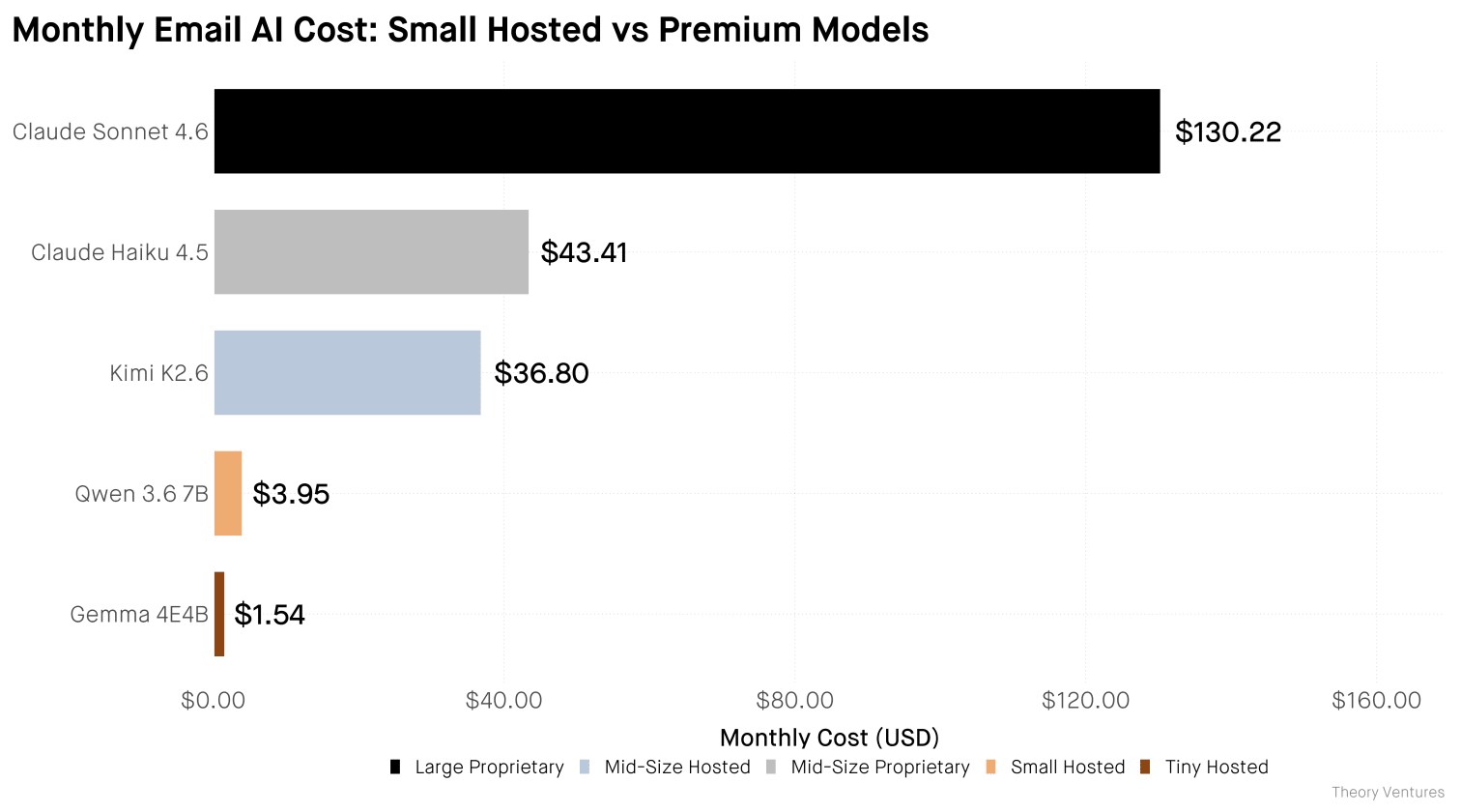 chart_all_models_comparison