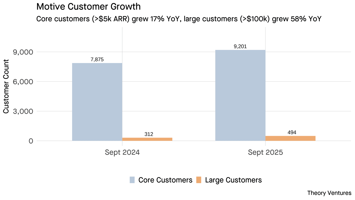 motive_customer_growth