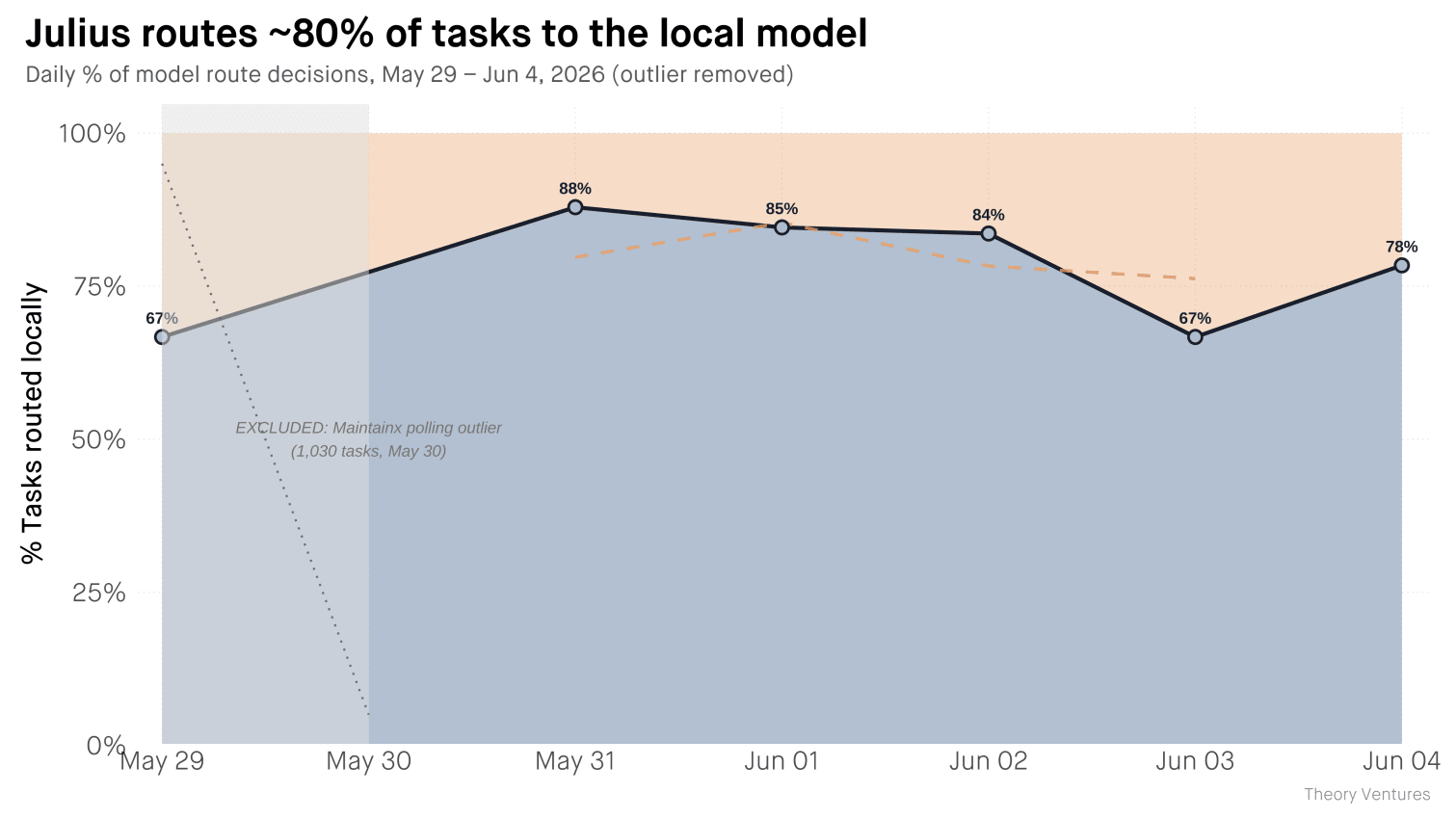 local_cloud_routing_cleaned