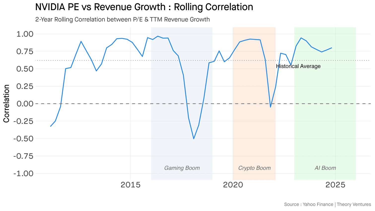nvidia_rolling_correlation