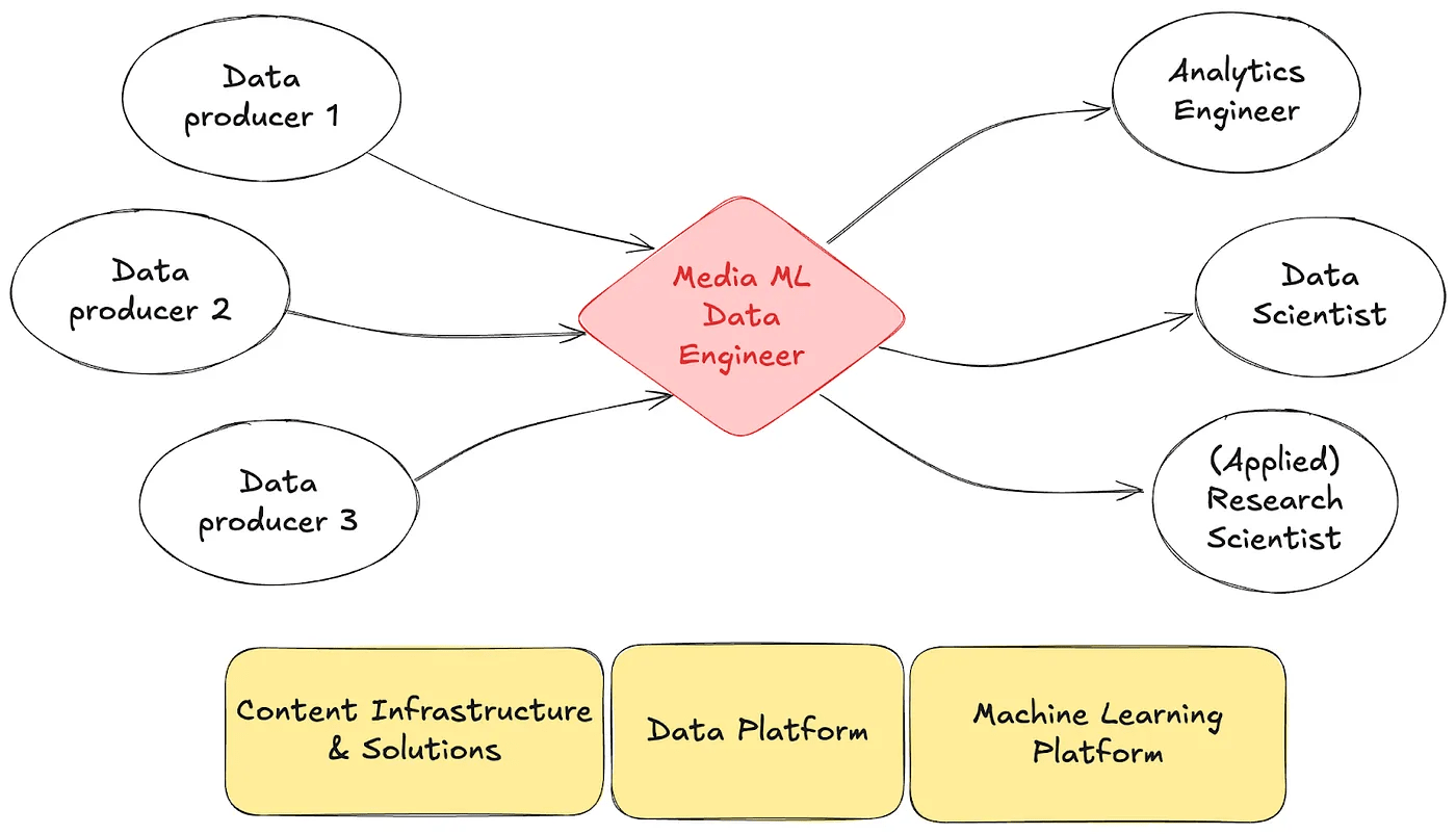 lancedb-multimodal-platform