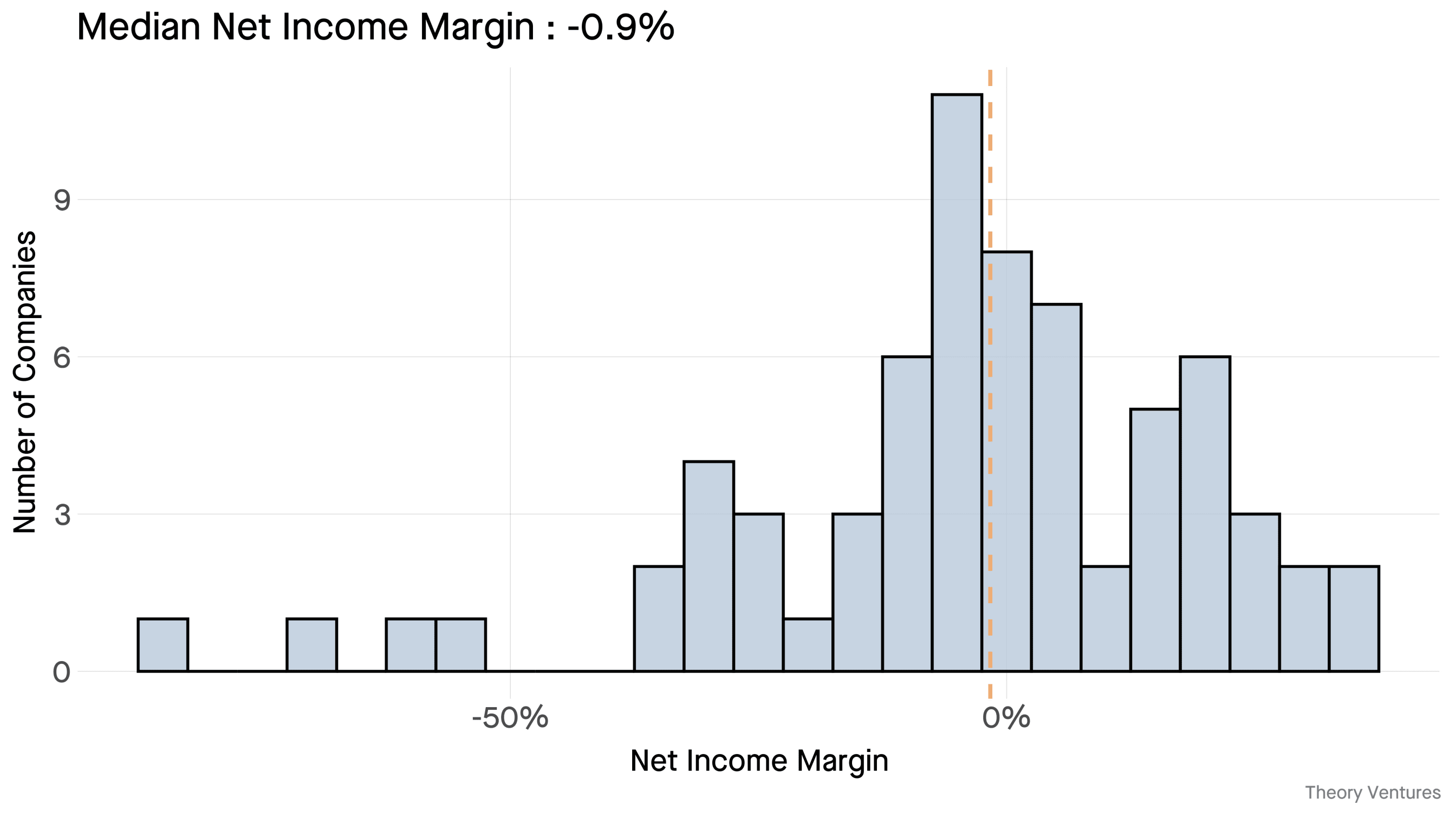 software_net_margins_distribution