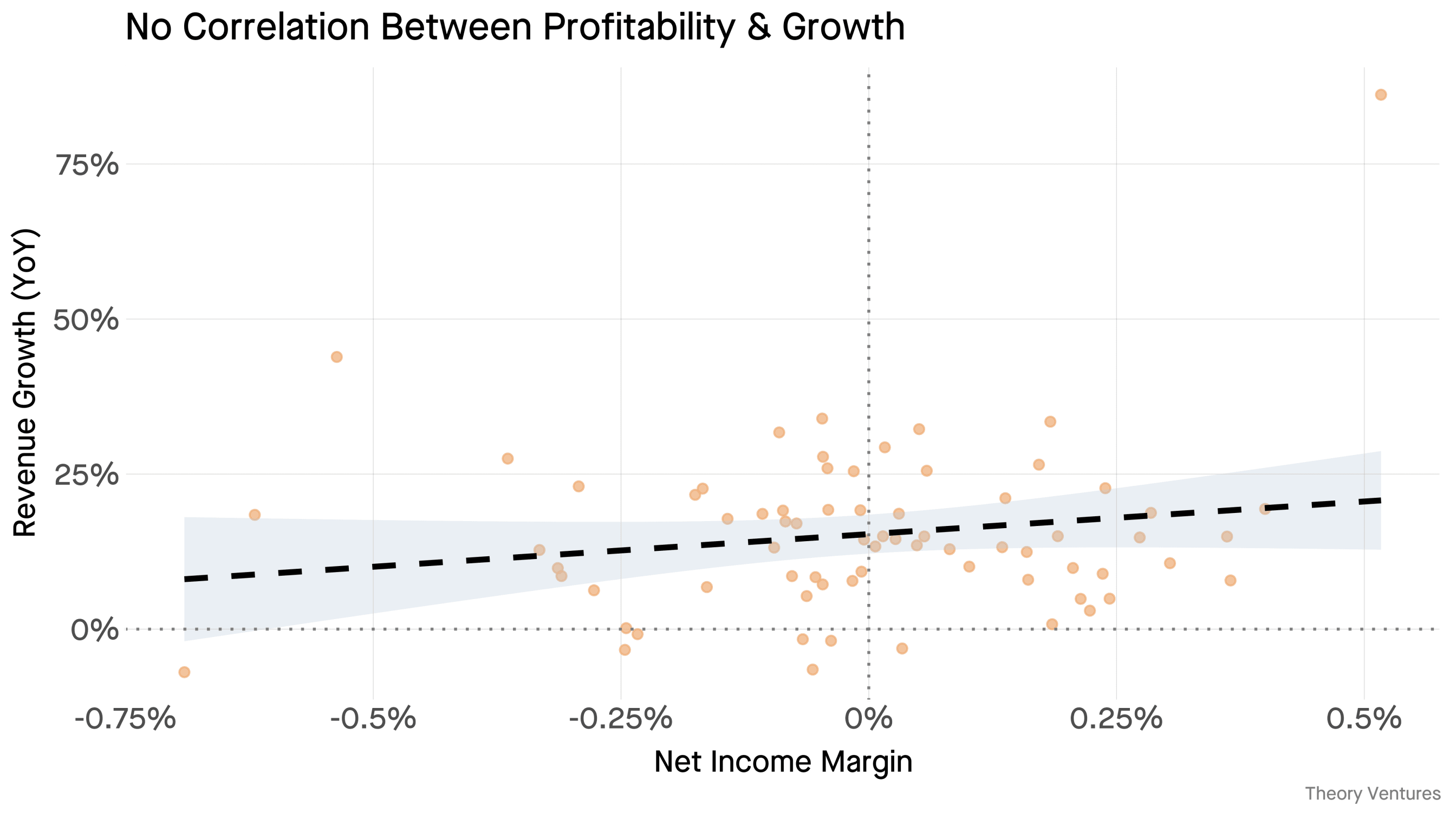 correlation_net_margin_growth