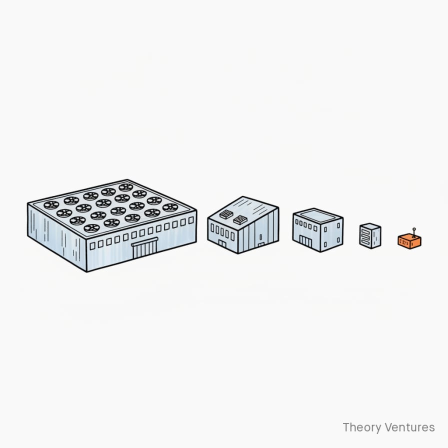 Hand-drawn illustration of five data centers descending in size from an enormous warehouse to a tiny box