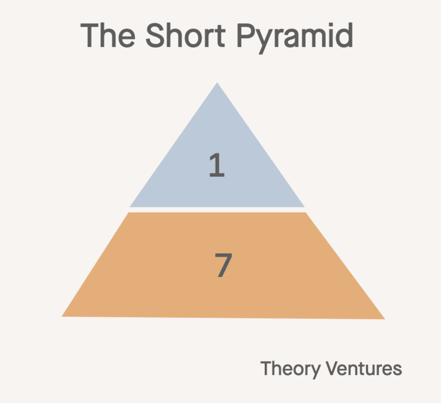 后 AI 时代的组织架构图-老雅痞