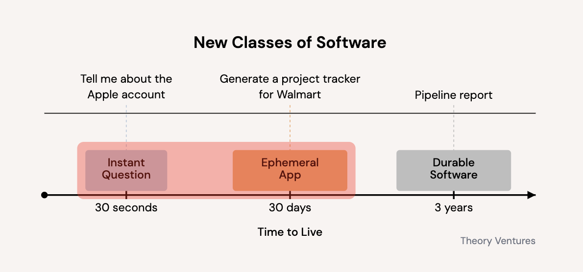 Coffee, Omelettes, and Five-Course Meals: A New Software Menu