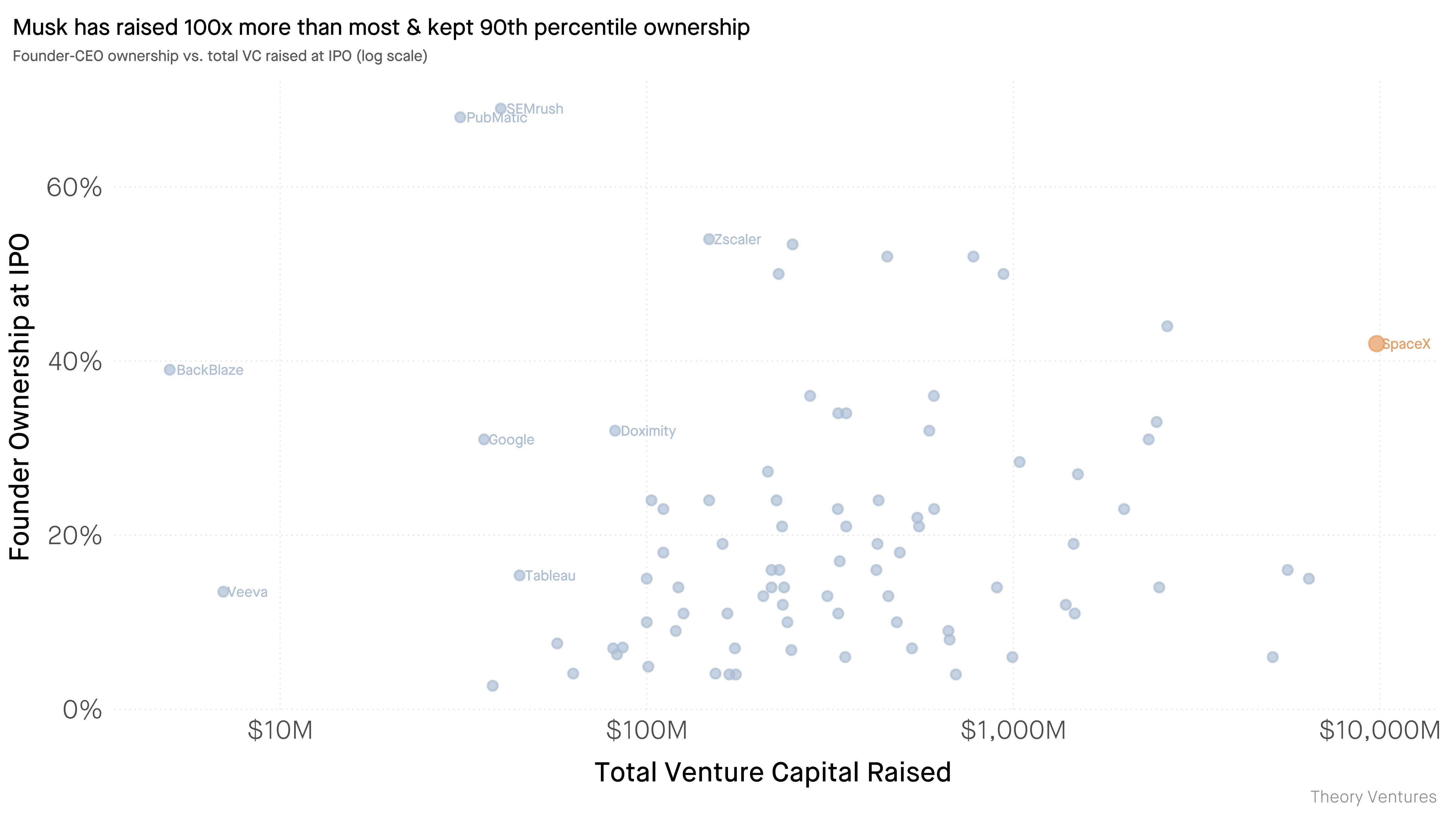 A CEO's Cost of Capital Advantage