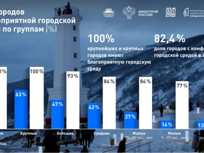 Минстрой оценил качество среды в городах Смоленской области