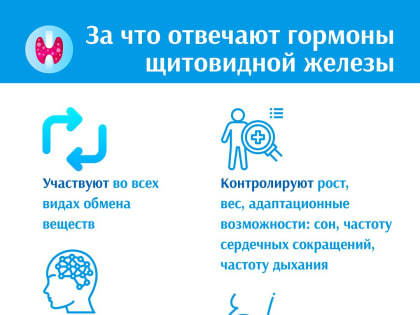 Будь здоров! Регулировать качество жизни, или Берегите щитовидную железу!