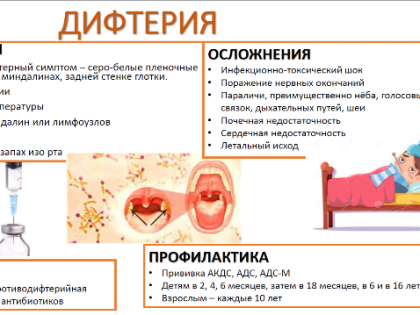 Профилактика дифтерии и преимуществах вакцинации