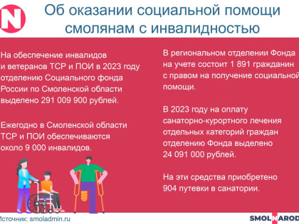 В Смоленской области на средства реабилитации инвалидов выделили 291 миллион рублей