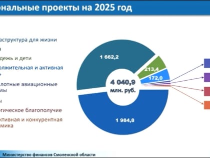 Публичные слушания по бюджету Смоленской области на 2025 год
