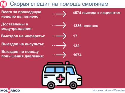 У смолян снова подскочило давление