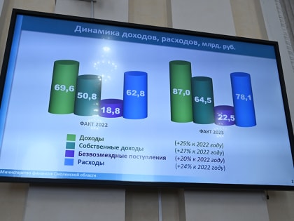 В Смоленске состоялись публичные слушания об исполнении областного бюджета за 2023 год
