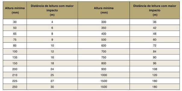 sinalização de segurança
