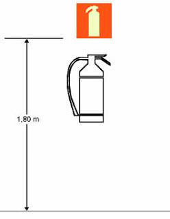 sinalização de extintor de incêndio
