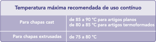 Acrílico na iluminação