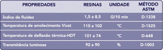 Acrílico na iluminação