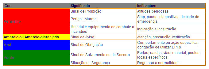 sinalização de segurança
