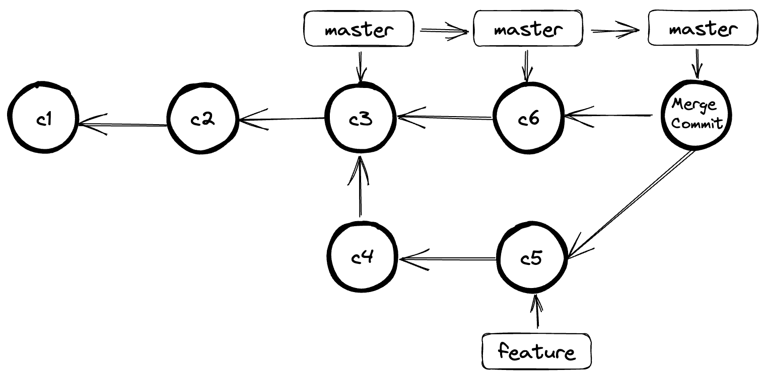3-way-merge