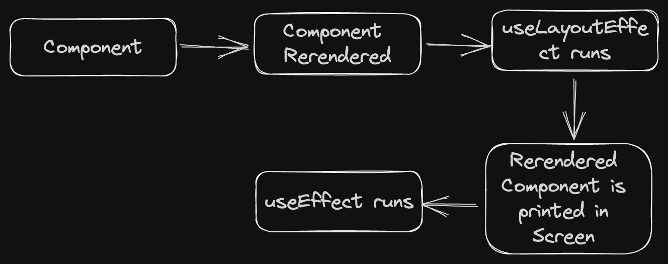 React
