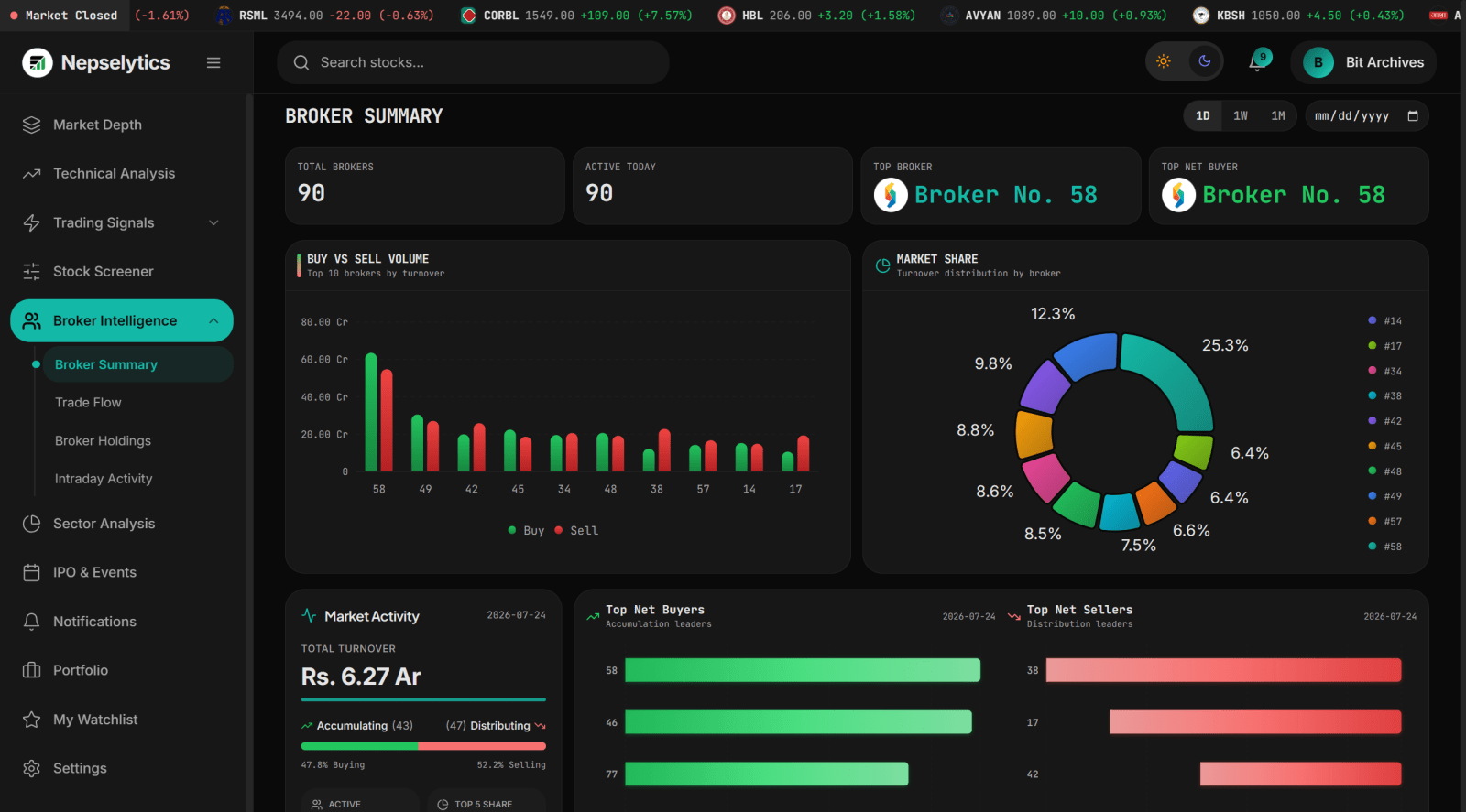 NEPSE broker intelligence dashboard showing net buying and selling by broker code, broker holdings and institutional trading flow
