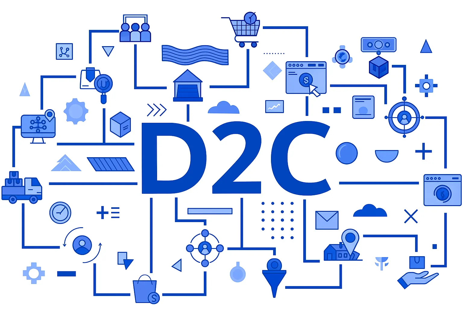 D2C Marketing Services in India – Scale Fast, Sell Direct, Grow Smart
