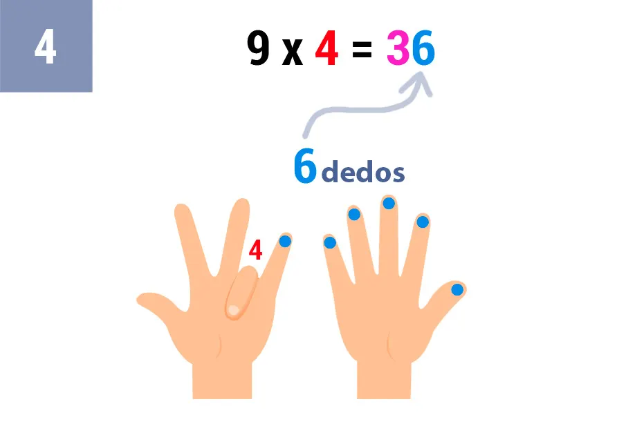 9x4_truco_paso_4