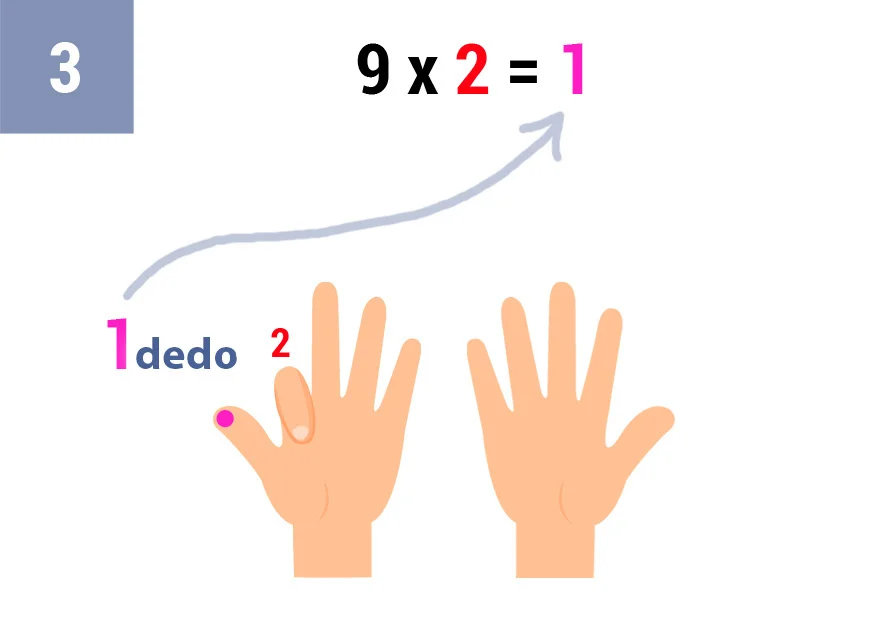 9x2_truco_paso_3