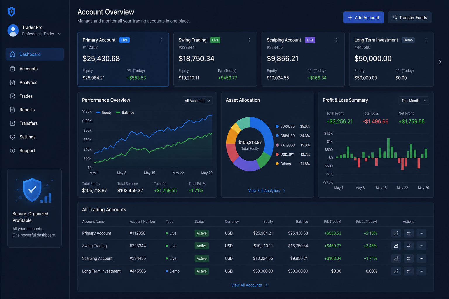 RoboForex Malaysia: A Practical Guide to Managing Your Account in One Portal
