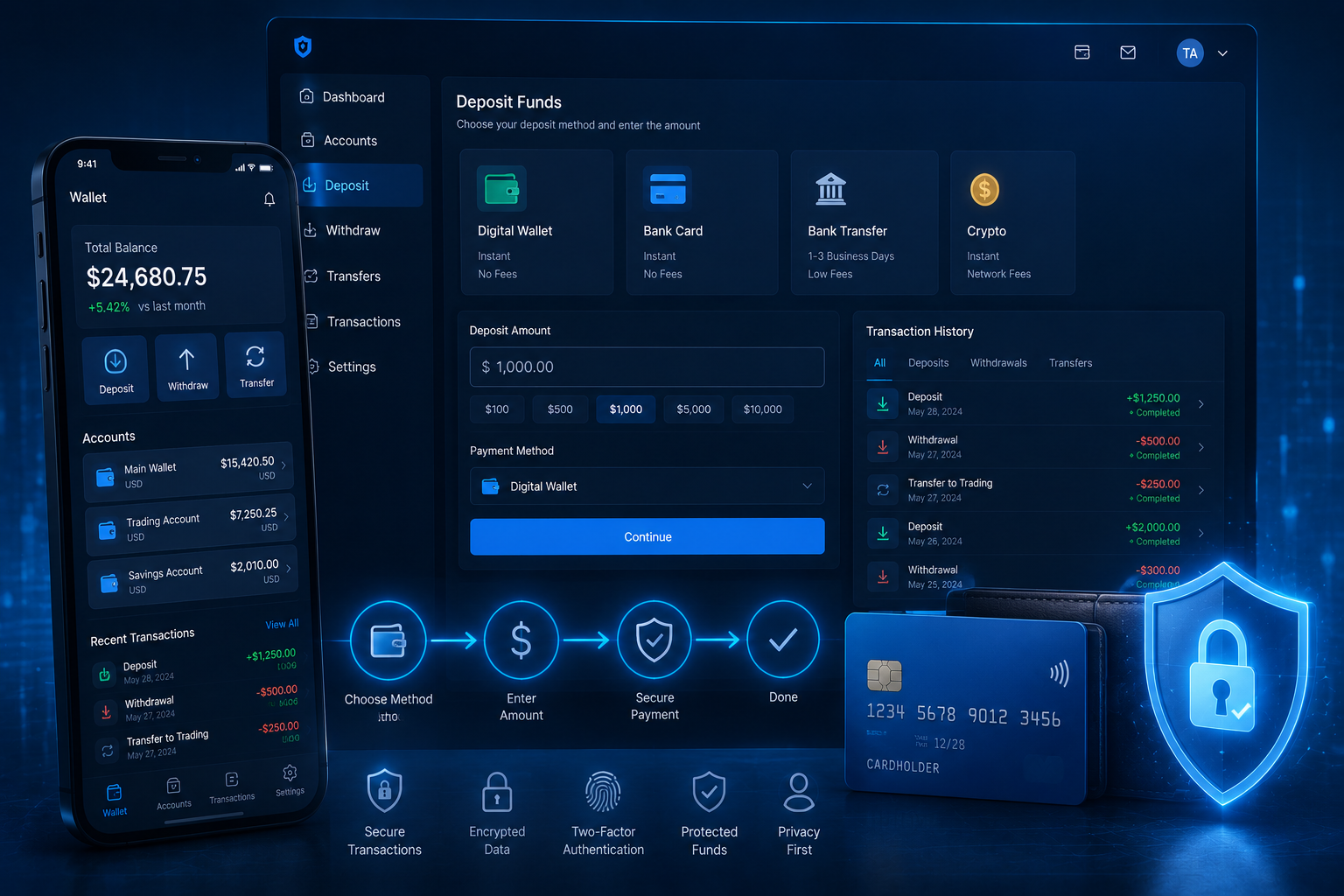 MyRoboForex Review: An Easy Account Portal for Malaysian Traders