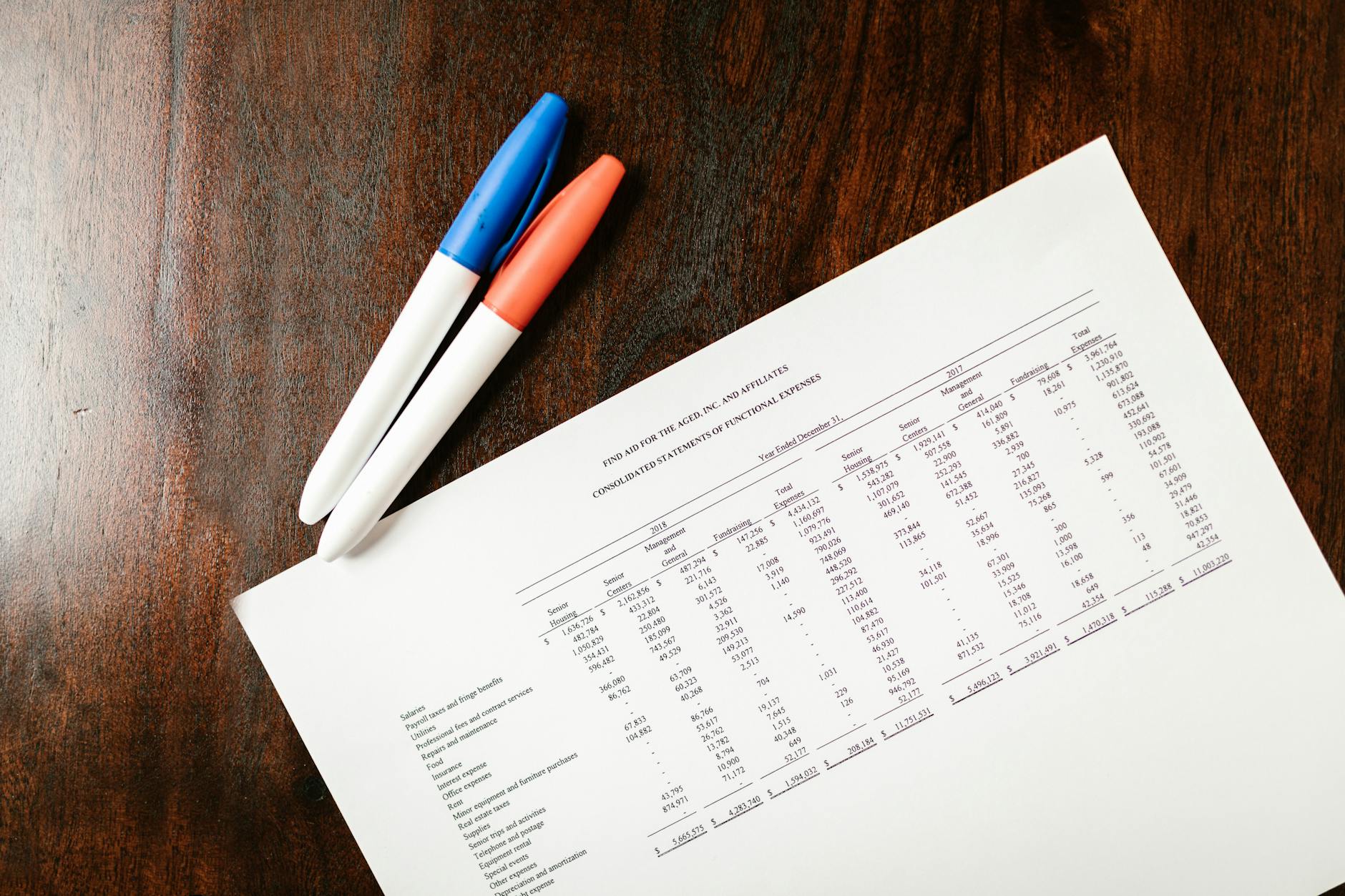Custom Financial Reports