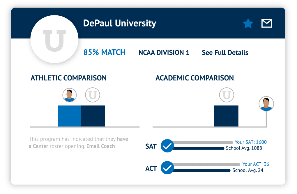 ncsa match analysis