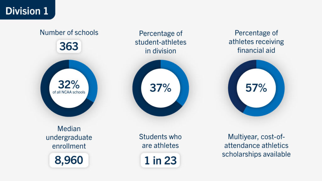 The Importance of High School Athletics: 3 Reasons to Participate