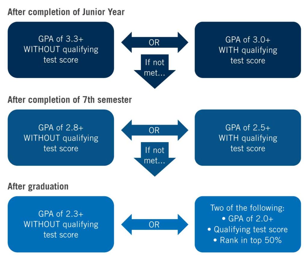 Eligibility & Requirements