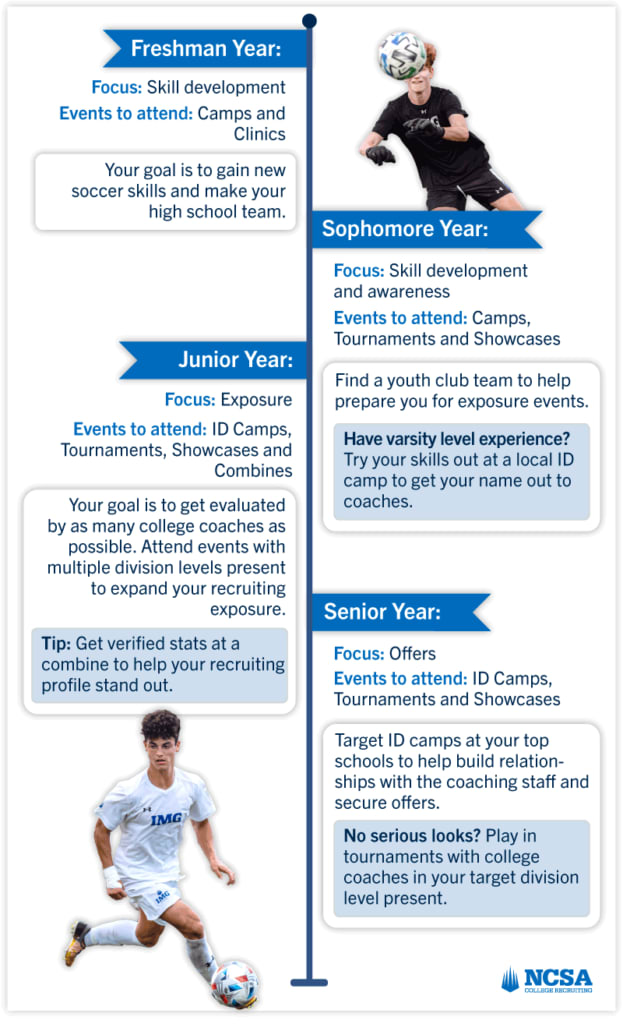 When to attend each type of soccer event