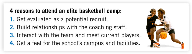 4 reasons to attend an elite basketball camp
