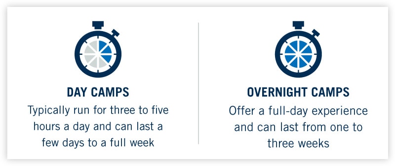 the difference between baseball day and overnight camps